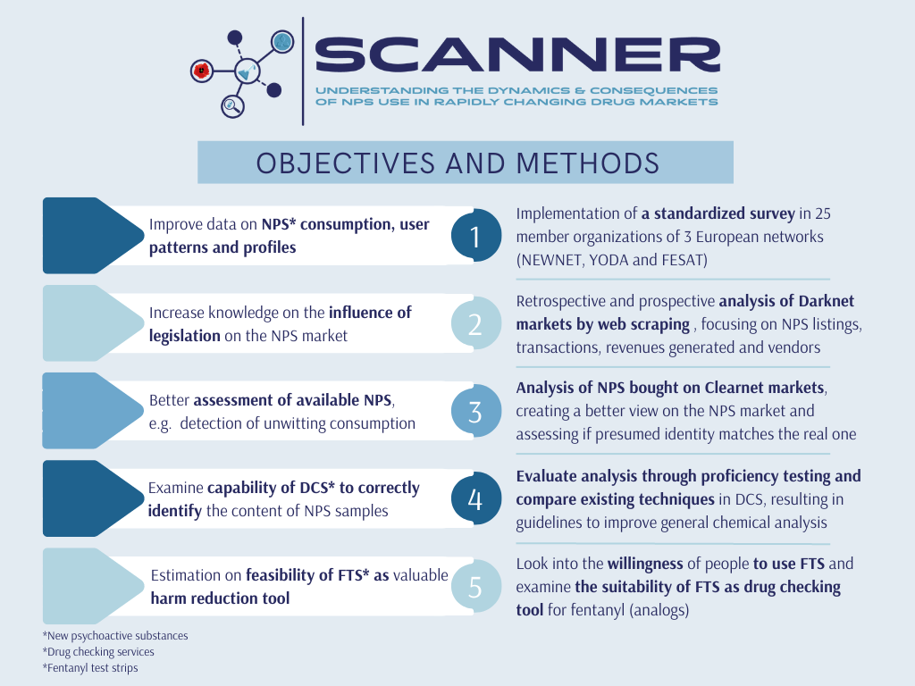Objectives and methods used in the Project Scanner