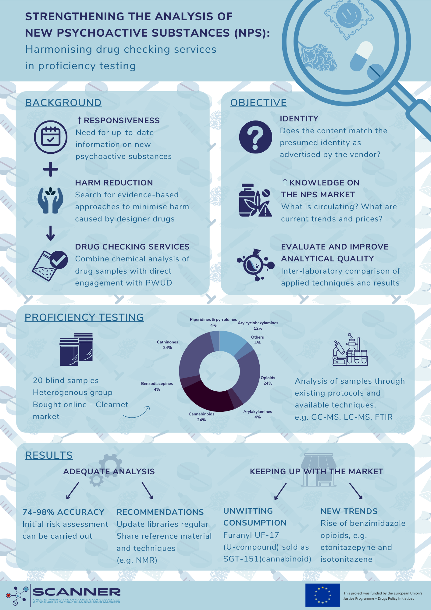 Infographic_article